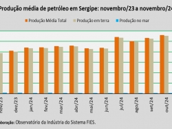 produção de gás_nov_24.jpg