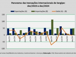 balança comercial_dez24.jpg