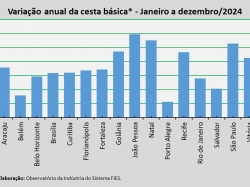 variação anual.jpg