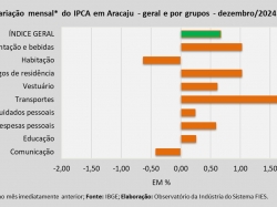 IPCA_dez_24.jpg