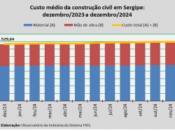 Custo_construção_dez_24.jpg