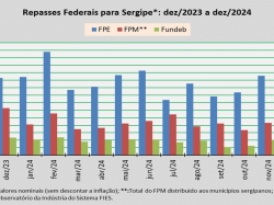 Repasses Federais_dez24.jpg