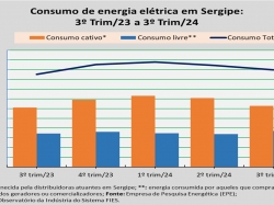 consumo de energia_3trim_24.jpg