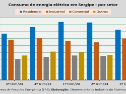 consumo de energia_setor_3trim_24.jpg