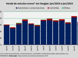 venda de veículos_jan25.jpg