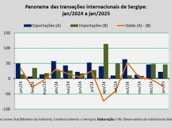 balança comercial_jan25.jpg