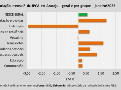 IPCA_janeiro_25.jpg