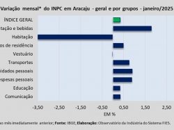 INPC_janeiro_25.jpg