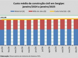 Custo_construção_jan_25.jpg