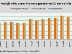 produção de petróleo_fev_25.jpg