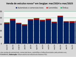venda de veículos_mar25.jpg