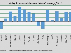 variação_cesta_mar_25.jpg