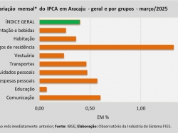 IPCA_março_25.jpg