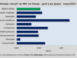 INPC_março_25.jpg