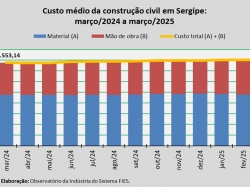 Custo_construção_mar_25.jpg