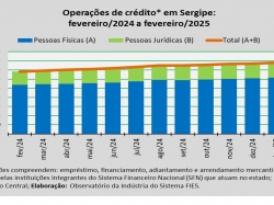 operações de crédito_fev_25.jpg