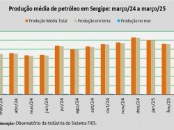 produção de petróleo_mar_25.jpg