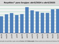 Royalties_abril_2025.jpg