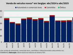 venda de veículos_abr25.jpg