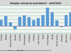 variação_cesta_abril_25.jpg