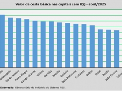 valor_cesta_abril_25.jpg