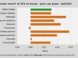 IPCA_abril_25.jpg