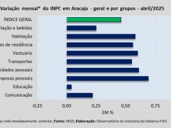 INPC_abril_25.jpg