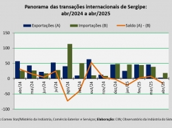 balança comercial_abr25.jpg
