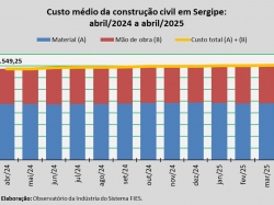 Custo_construção_abr_25.jpg