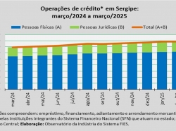 operações de crédito_mar_25.jpg