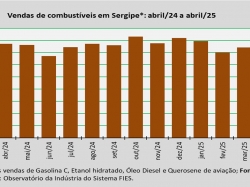 comercialização_abril_25.jpg