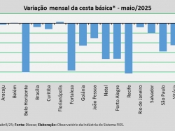 variação_cesta_maio_25.jpg