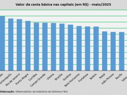valor_cesta_maio_25.jpg