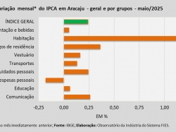 IPCA_maio_25.jpg