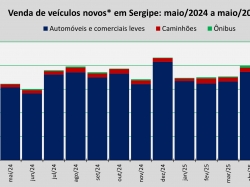 venda de veículos_maio25.jpg