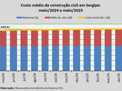 Custo_construção_maio_25.jpg