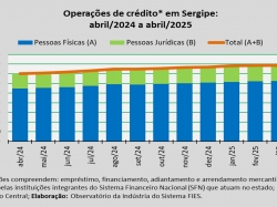 operações de crédito_abril_25.jpg