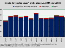 venda de veículos_jun25.jpg