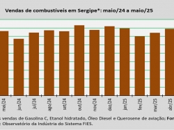 comercialização_maio_25.jpg