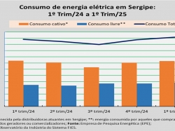 Consumo de energia 1º trim_2025.jpg
