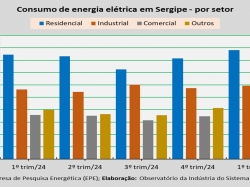 Consumo de energia_por setor_ 1º trim_2025.jpg