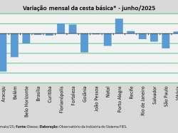 variação_cesta_jun_25.jpg