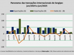 balança comercial_jun25.jpg