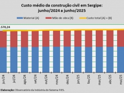 Custo_construção_jun_25.jpg