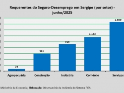 Seguro_desemprego_jun25.jpg