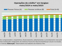operações de crédito_maio_25.jpg