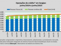 operações de crédito_jun_25.jpg