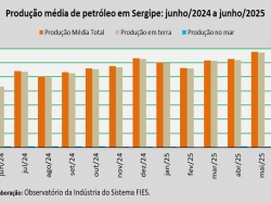 produção de petróleo_jun_25.jpg