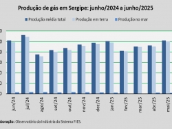produção de gás_jun_25.jpg