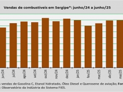 comercialização_junho_25.jpg